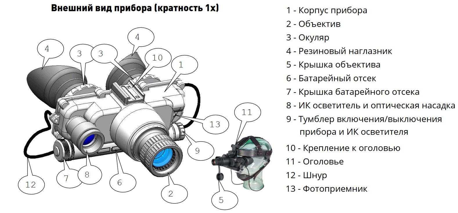 характеристики очков Dedal DVS-8-DK3/f